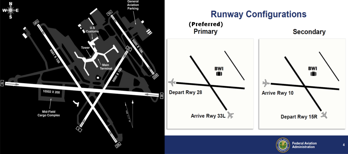 BWI Primary Runway Configuration-layout4